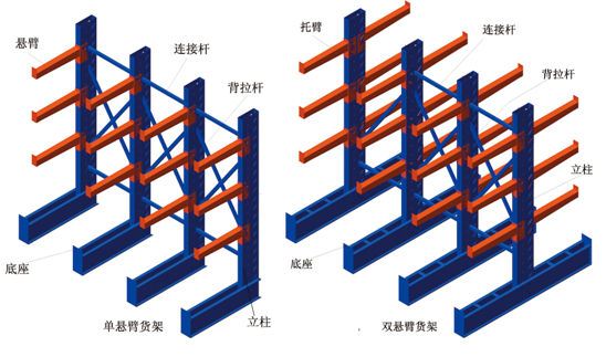 悬臂式货架成效图.png 悬臂式货架成效图.png
